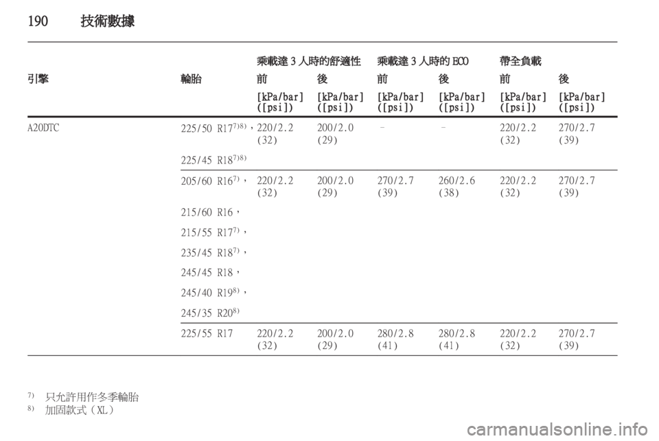 OPEL INSIGNIA 2010.5 车主手册 (in Chinese) OPEL INSIGNIA 2010.5 车主手册 (in Chinese)
