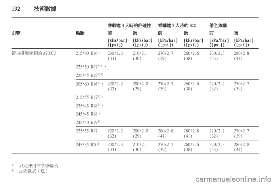 OPEL INSIGNIA 2010.5 车主手册 (in Chinese) OPEL INSIGNIA 2010.5 车主手册 (in Chinese)