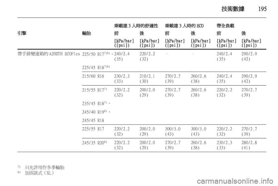 OPEL INSIGNIA 2010.5 车主手册 (in Chinese) OPEL INSIGNIA 2010.5 车主手册 (in Chinese)