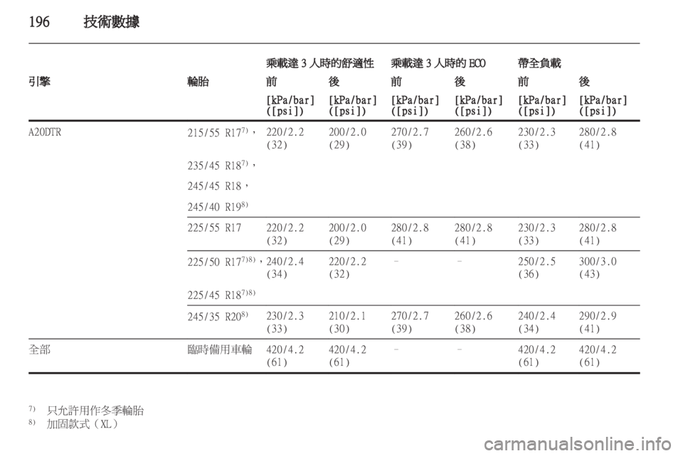 OPEL INSIGNIA 2010.5 车主手册 (in Chinese) OPEL INSIGNIA 2010.5 车主手册 (in Chinese)