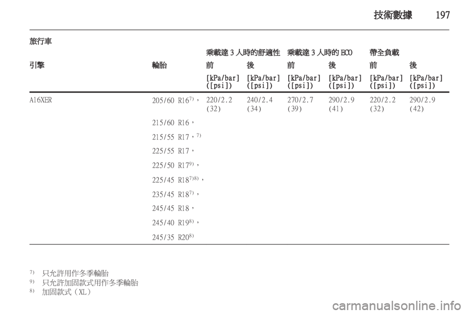 OPEL INSIGNIA 2010.5 车主手册 (in Chinese) OPEL INSIGNIA 2010.5 车主手册 (in Chinese)