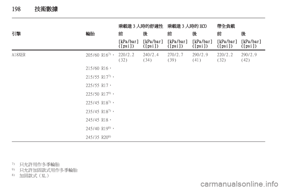 OPEL INSIGNIA 2010.5 车主手册 (in Chinese) OPEL INSIGNIA 2010.5 车主手册 (in Chinese)