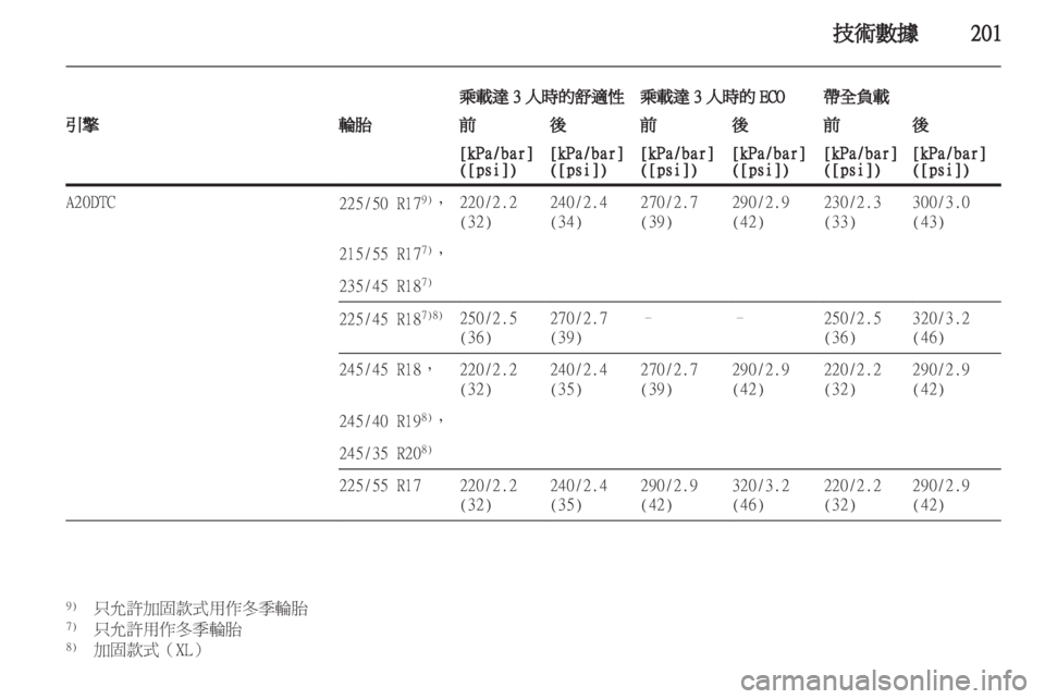 OPEL INSIGNIA 2010.5 车主手册 (in Chinese) OPEL INSIGNIA 2010.5 车主手册 (in Chinese)
