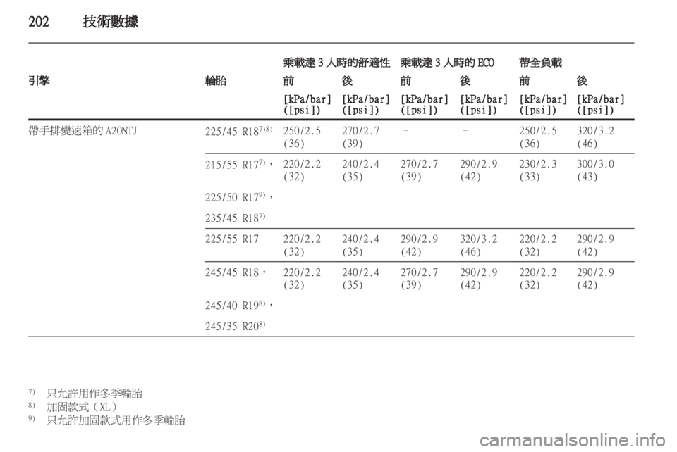 OPEL INSIGNIA 2010.5 车主手册 (in Chinese) OPEL INSIGNIA 2010.5 车主手册 (in Chinese)