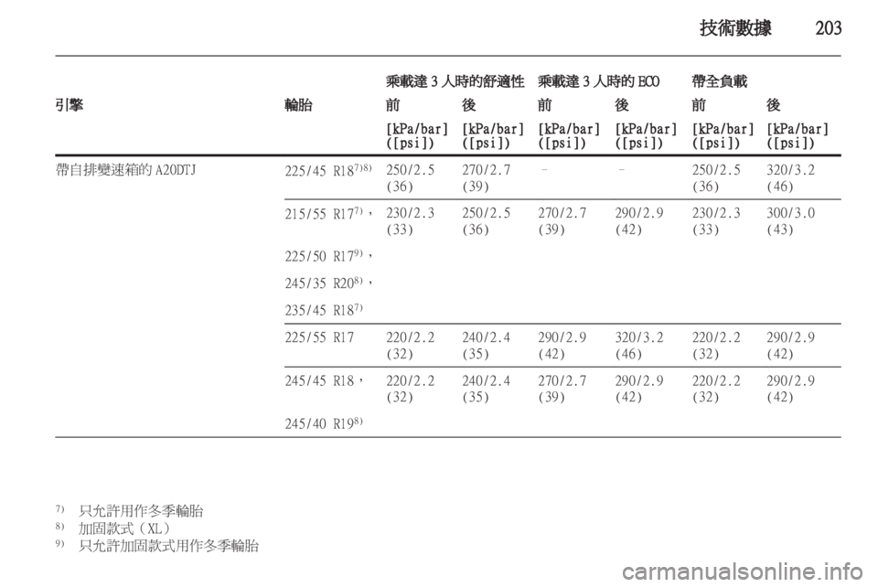 OPEL INSIGNIA 2010.5 车主手册 (in Chinese) OPEL INSIGNIA 2010.5 车主手册 (in Chinese)