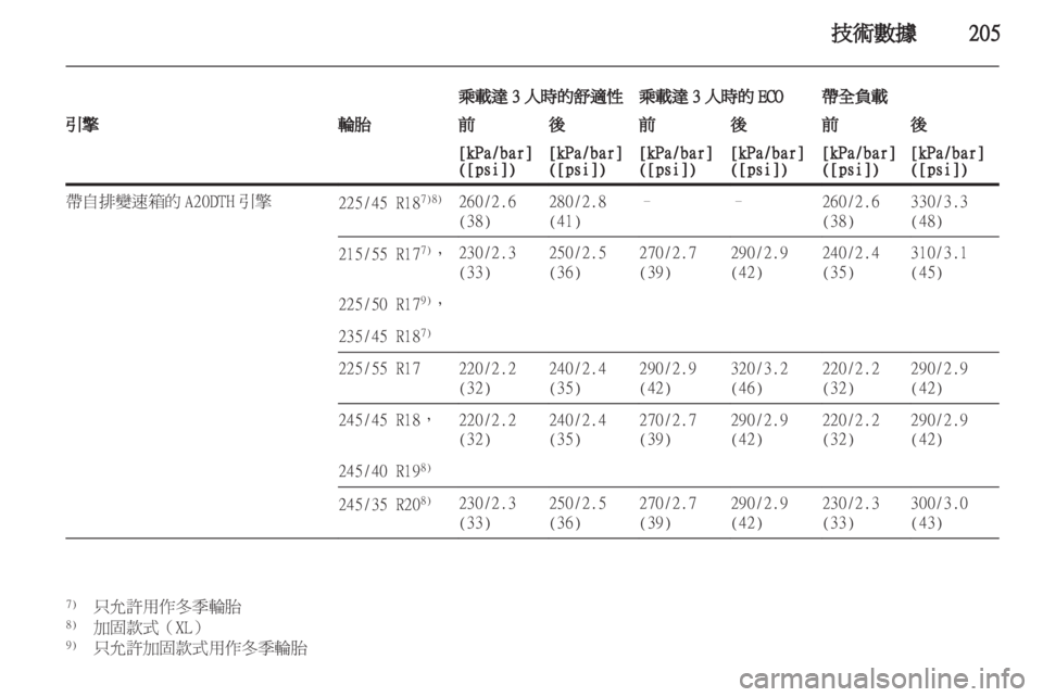 OPEL INSIGNIA 2010.5 车主手册 (in Chinese) OPEL INSIGNIA 2010.5 车主手册 (in Chinese)