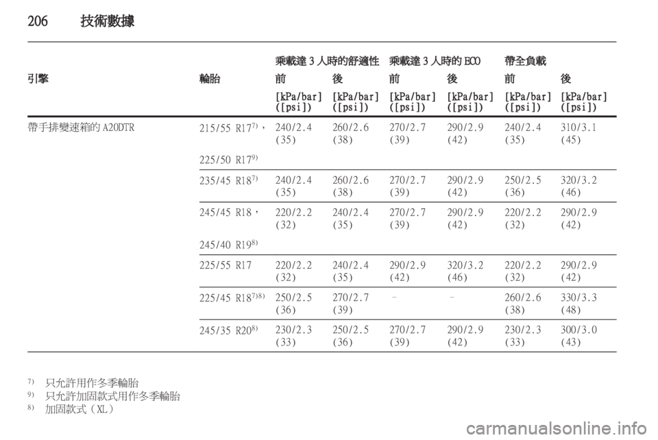 OPEL INSIGNIA 2010.5 车主手册 (in Chinese) OPEL INSIGNIA 2010.5 车主手册 (in Chinese)