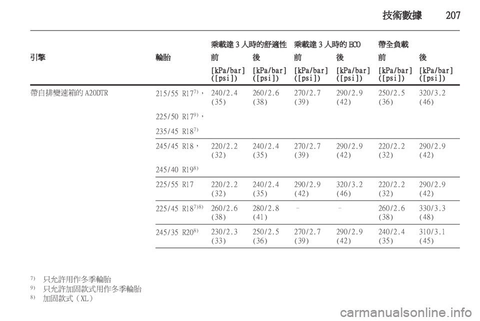 OPEL INSIGNIA 2010.5 车主手册 (in Chinese) OPEL INSIGNIA 2010.5 车主手册 (in Chinese)