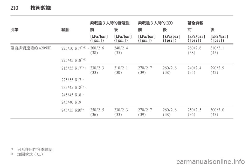 OPEL INSIGNIA 2010.5 车主手册 (in Chinese) OPEL INSIGNIA 2010.5 车主手册 (in Chinese)
