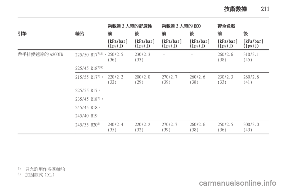 OPEL INSIGNIA 2010.5 车主手册 (in Chinese) OPEL INSIGNIA 2010.5 车主手册 (in Chinese)
