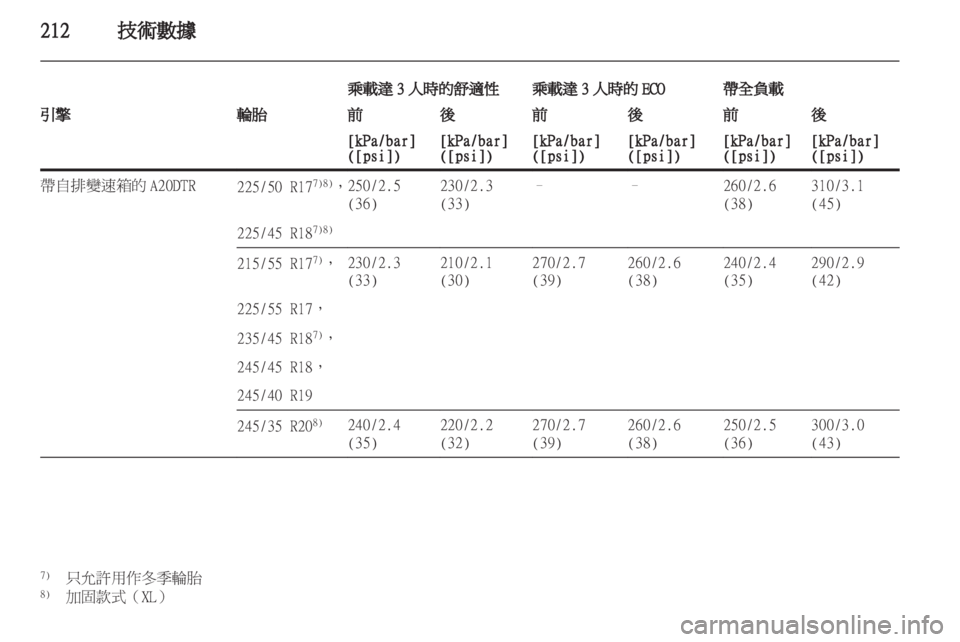 OPEL INSIGNIA 2010.5 车主手册 (in Chinese) OPEL INSIGNIA 2010.5 车主手册 (in Chinese)