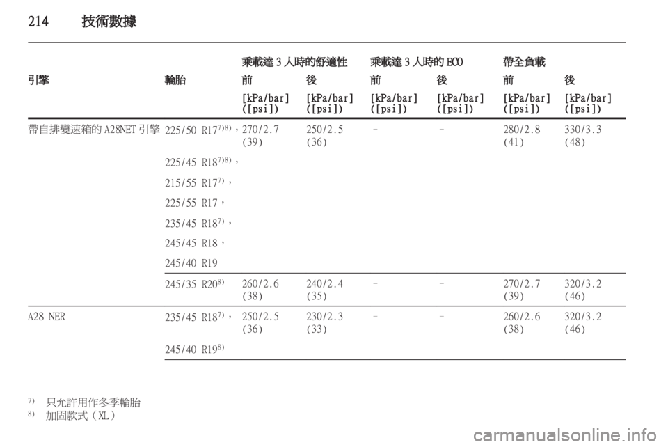 OPEL INSIGNIA 2010.5 车主手册 (in Chinese) OPEL INSIGNIA 2010.5 车主手册 (in Chinese)