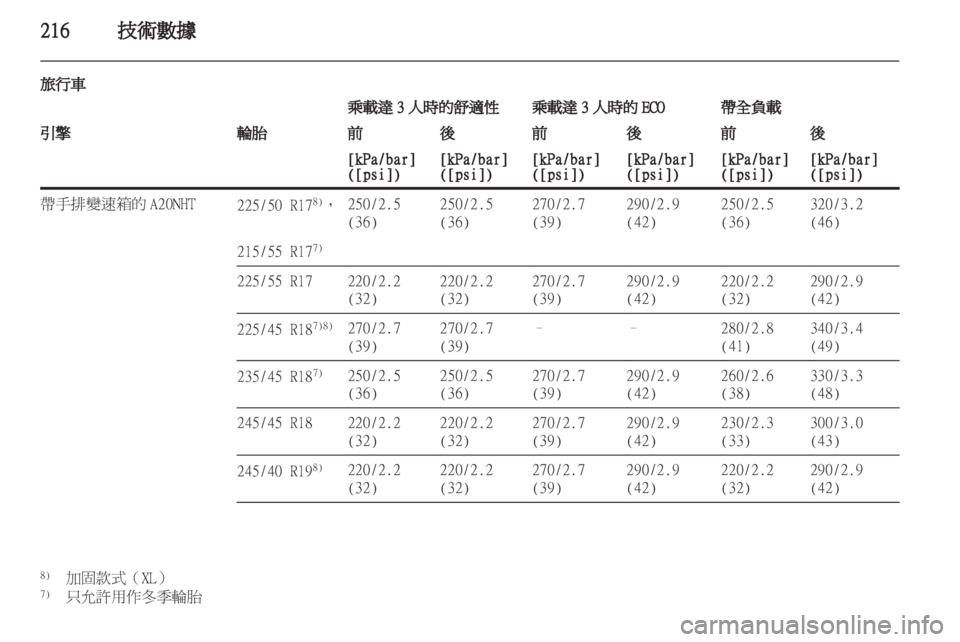 OPEL INSIGNIA 2010.5 车主手册 (in Chinese) OPEL INSIGNIA 2010.5 车主手册 (in Chinese)