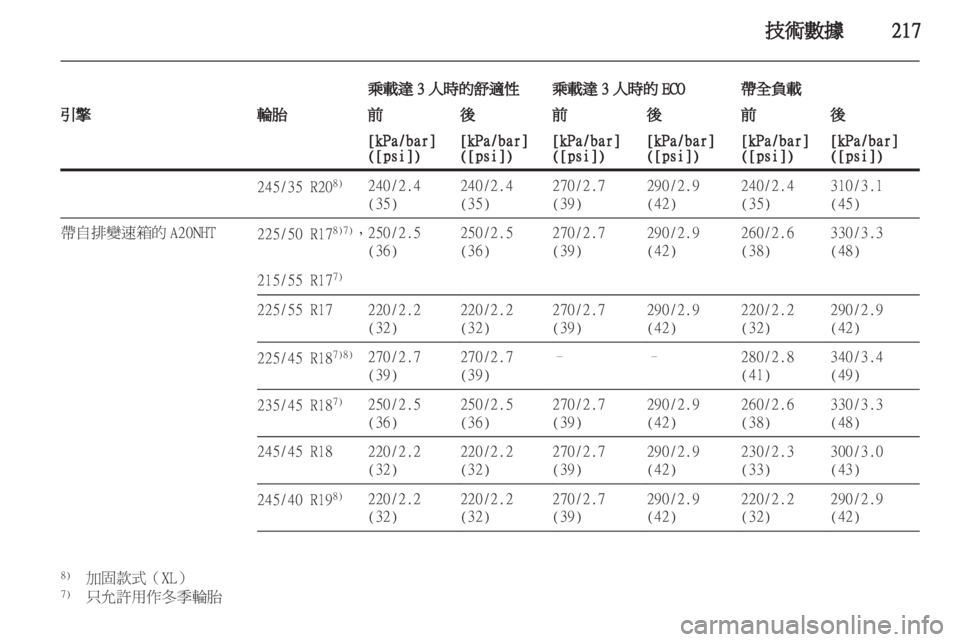 OPEL INSIGNIA 2010.5 车主手册 (in Chinese) OPEL INSIGNIA 2010.5 车主手册 (in Chinese)