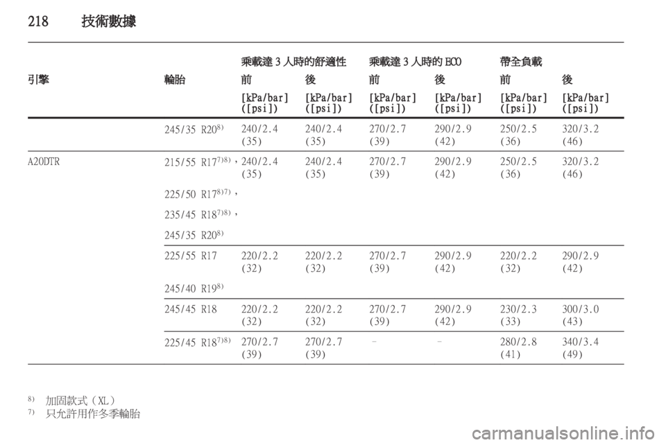 OPEL INSIGNIA 2010.5 车主手册 (in Chinese) OPEL INSIGNIA 2010.5 车主手册 (in Chinese)