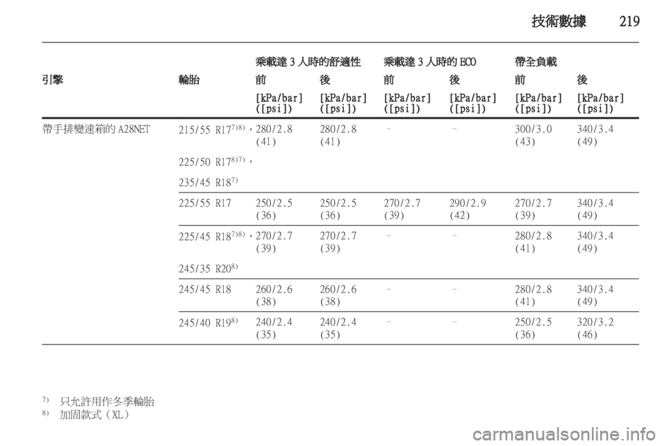 OPEL INSIGNIA 2010.5 车主手册 (in Chinese) OPEL INSIGNIA 2010.5 车主手册 (in Chinese)