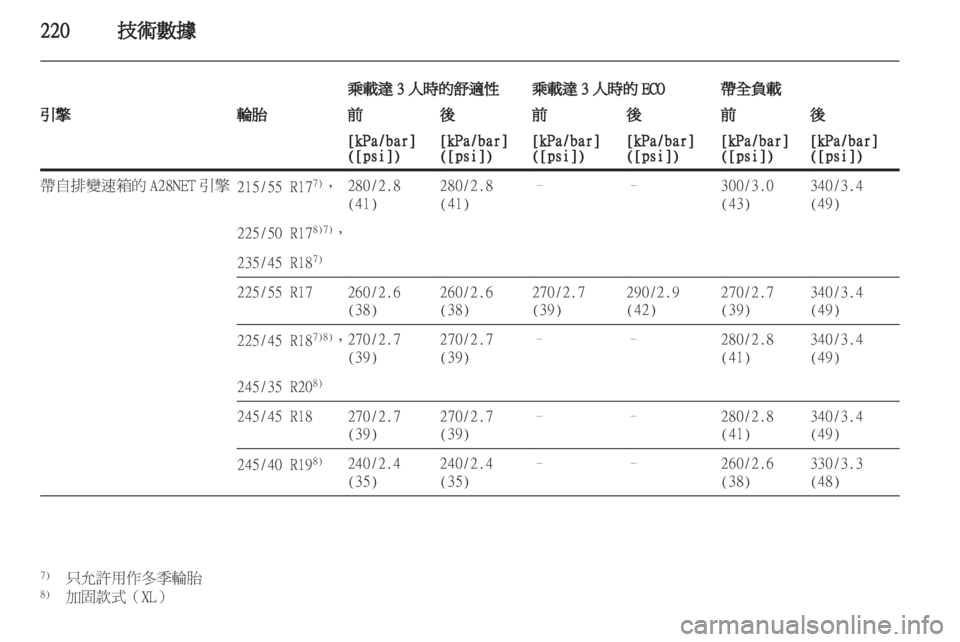 OPEL INSIGNIA 2010.5 车主手册 (in Chinese) OPEL INSIGNIA 2010.5 车主手册 (in Chinese)