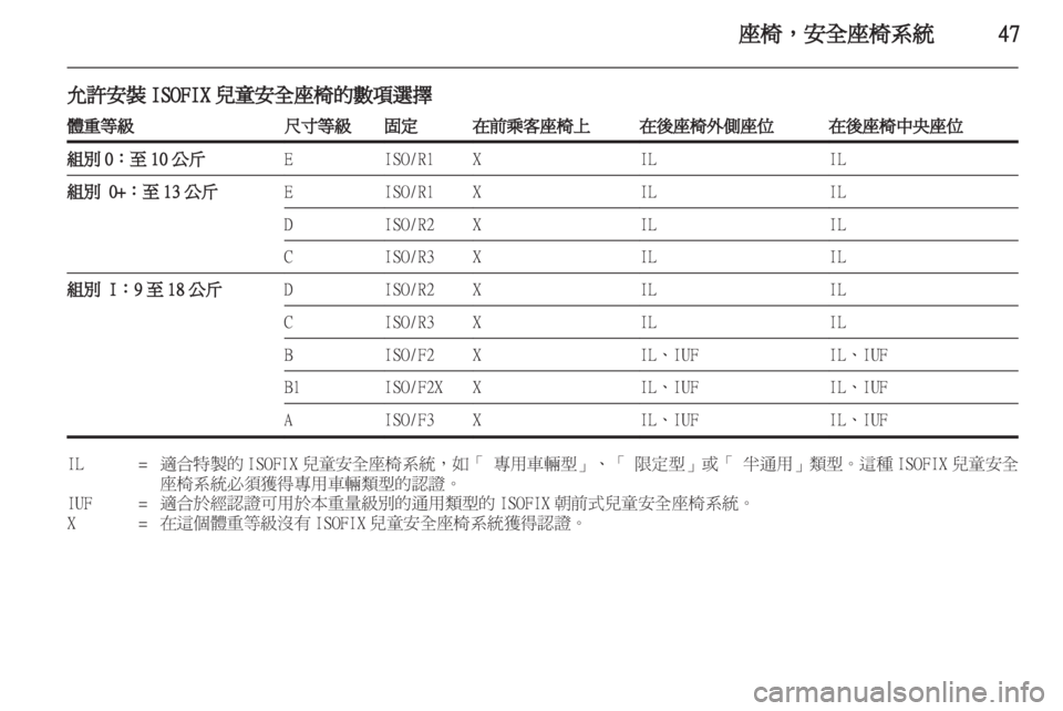 OPEL INSIGNIA 2010.5 车主手册 (in Chinese) OPEL INSIGNIA 2010.5 车主手册 (in Chinese)