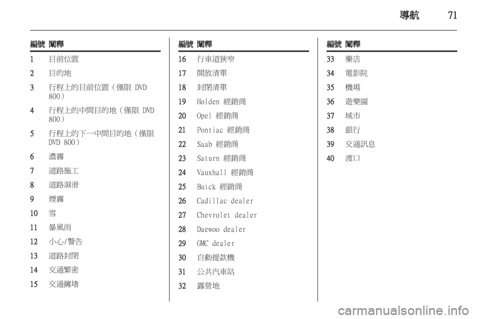 OPEL INSIGNIA 2011 信息娱乐系统 (in Chinese) OPEL INSIGNIA 2011 信息娱乐系统 (in Chinese)