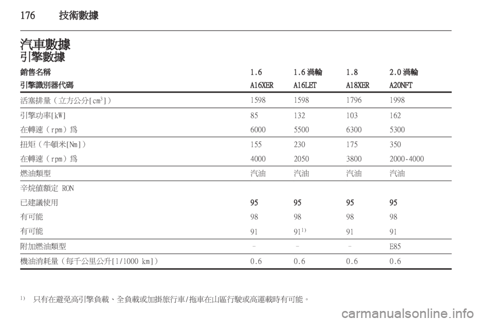 OPEL INSIGNIA 2011 车主手册 (in Chinese) OPEL INSIGNIA 2011 车主手册 (in Chinese)