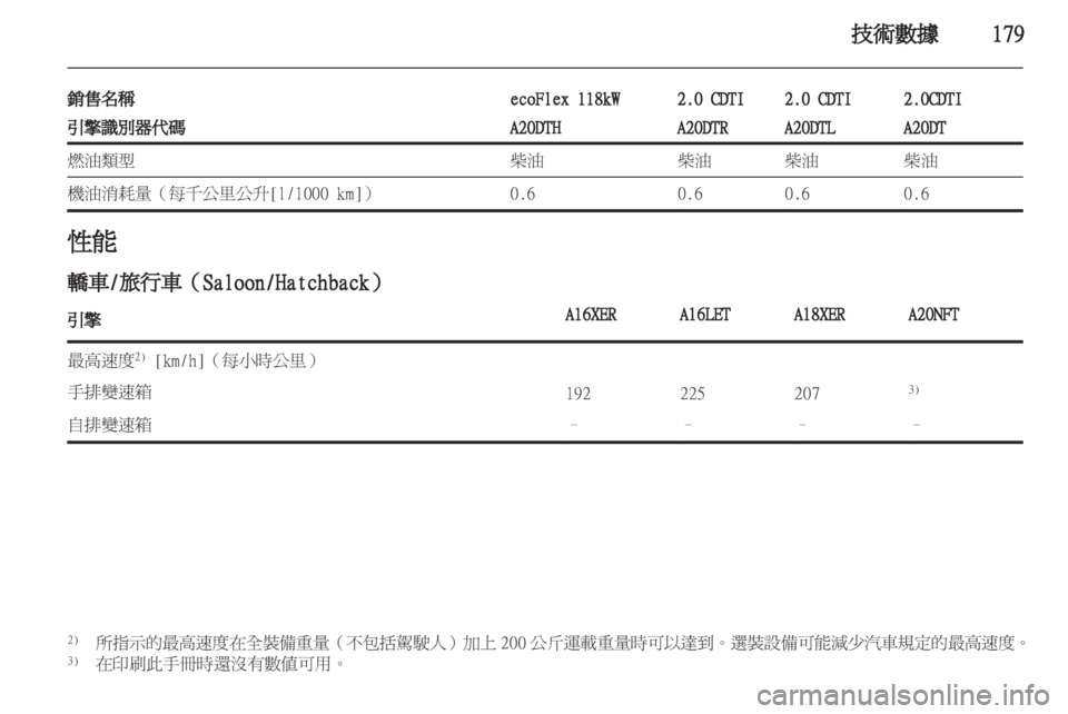 OPEL INSIGNIA 2011 车主手册 (in Chinese) OPEL INSIGNIA 2011 车主手册 (in Chinese)
