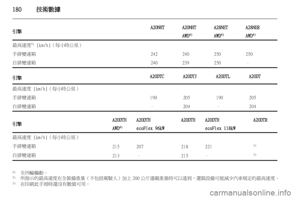 OPEL INSIGNIA 2011 车主手册 (in Chinese) OPEL INSIGNIA 2011 车主手册 (in Chinese)