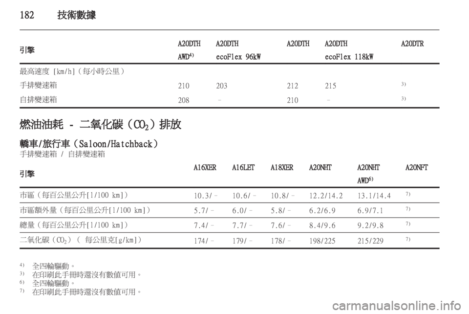 OPEL INSIGNIA 2011 车主手册 (in Chinese) OPEL INSIGNIA 2011 车主手册 (in Chinese)