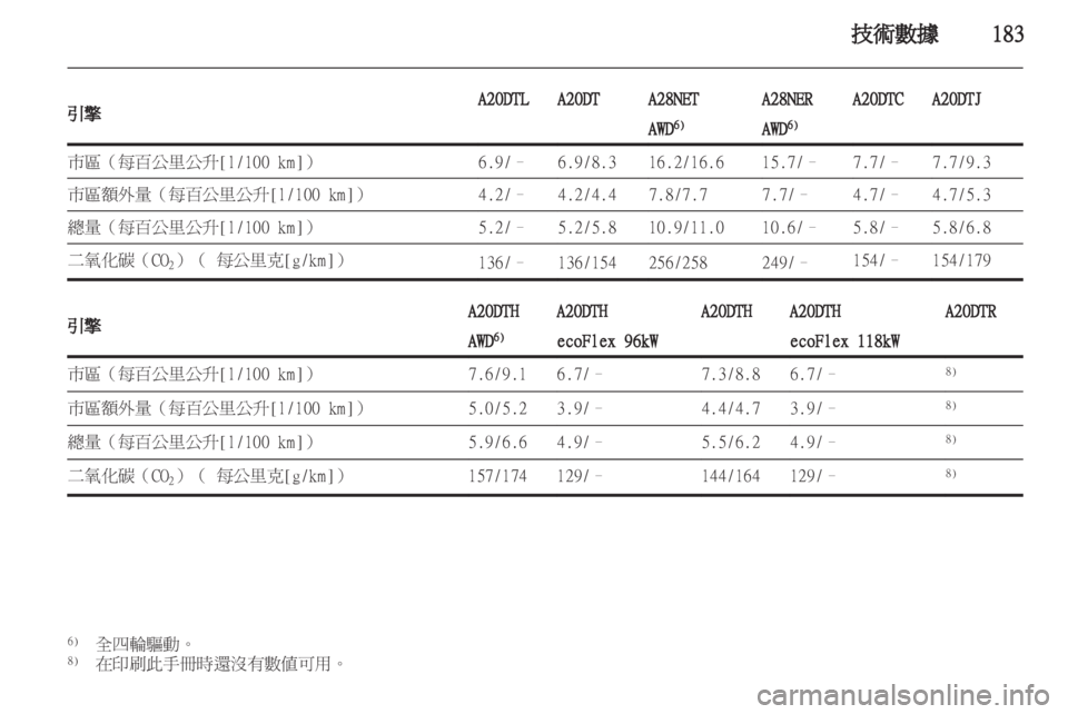 OPEL INSIGNIA 2011 车主手册 (in Chinese) OPEL INSIGNIA 2011 车主手册 (in Chinese)