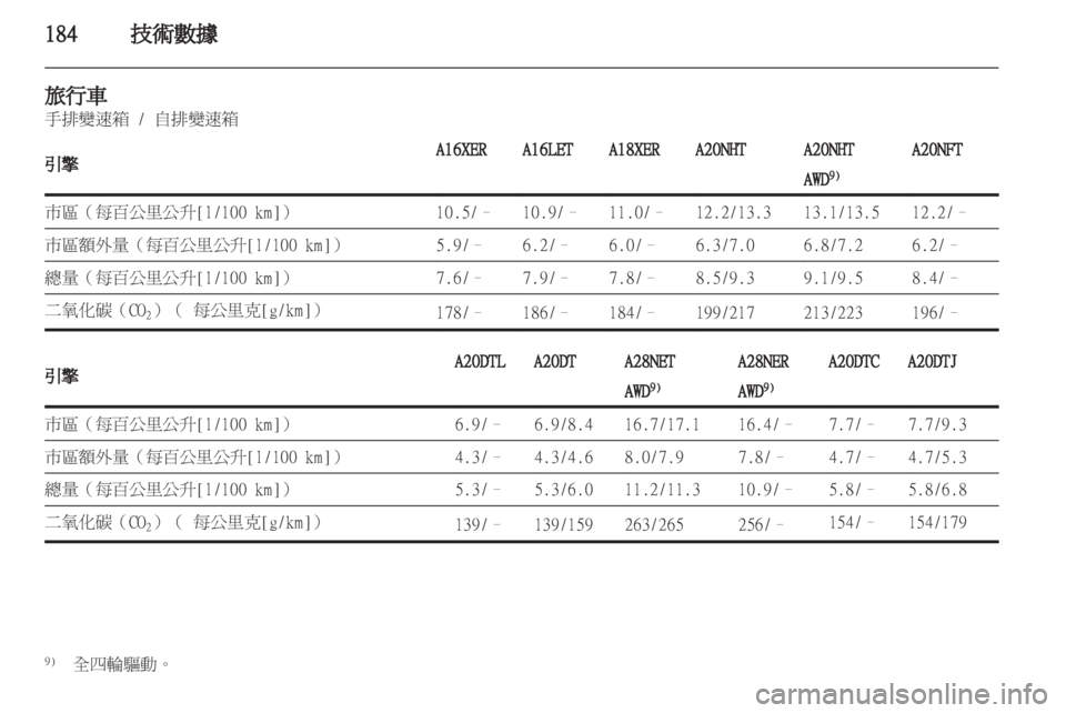 OPEL INSIGNIA 2011 车主手册 (in Chinese) OPEL INSIGNIA 2011 车主手册 (in Chinese)