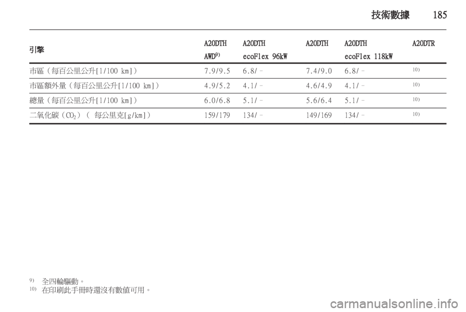 OPEL INSIGNIA 2011 车主手册 (in Chinese) OPEL INSIGNIA 2011 车主手册 (in Chinese)