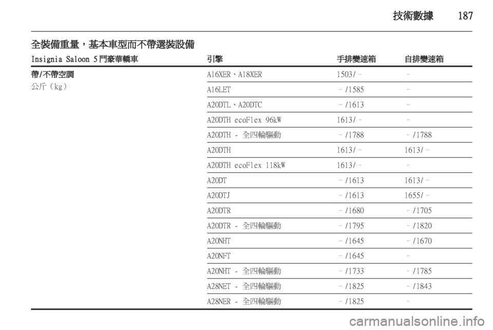 OPEL INSIGNIA 2011 车主手册 (in Chinese) OPEL INSIGNIA 2011 车主手册 (in Chinese)