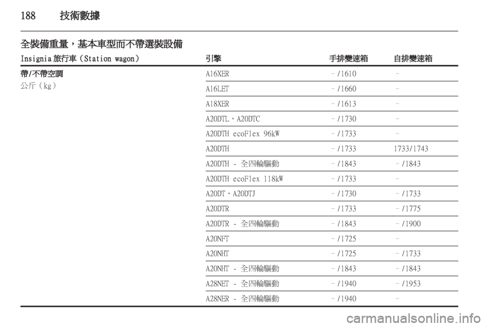 OPEL INSIGNIA 2011 车主手册 (in Chinese) OPEL INSIGNIA 2011 车主手册 (in Chinese)