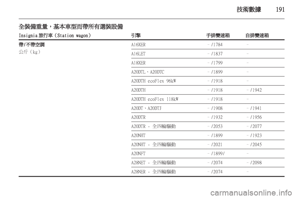 OPEL INSIGNIA 2011 车主手册 (in Chinese) OPEL INSIGNIA 2011 车主手册 (in Chinese)
