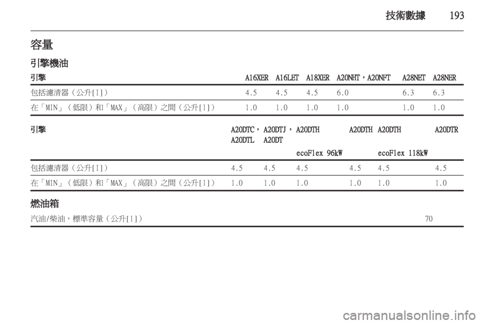 OPEL INSIGNIA 2011 车主手册 (in Chinese) OPEL INSIGNIA 2011 车主手册 (in Chinese)