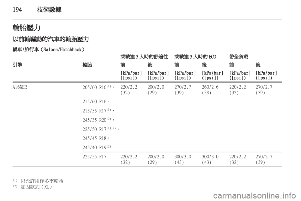 OPEL INSIGNIA 2011 车主手册 (in Chinese) OPEL INSIGNIA 2011 车主手册 (in Chinese)