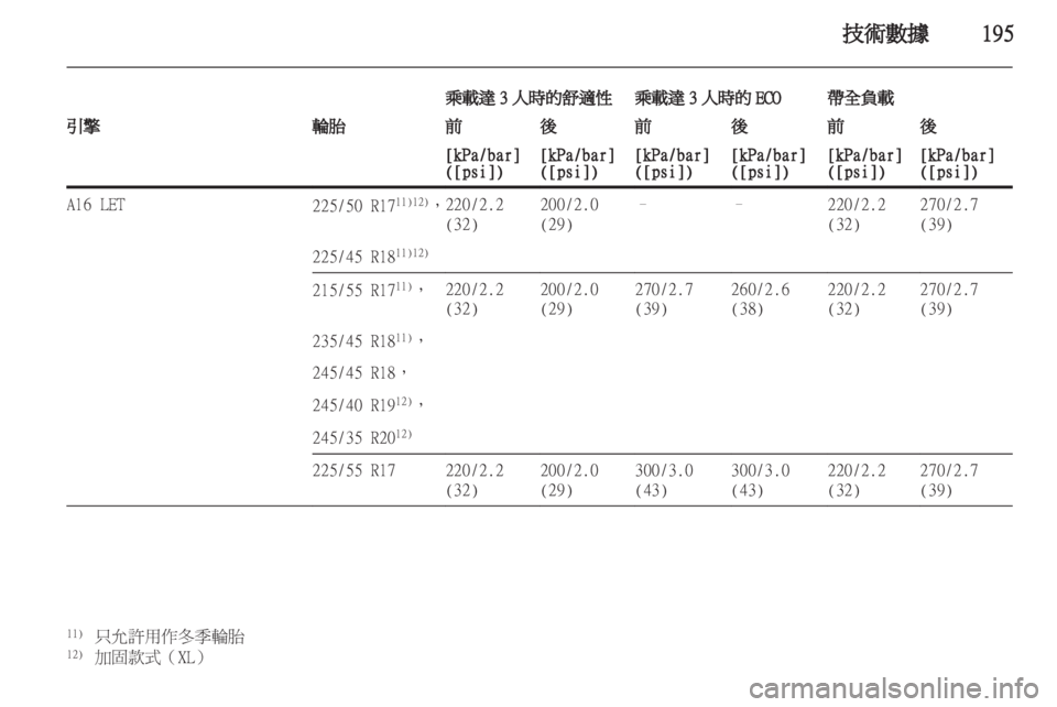 OPEL INSIGNIA 2011 车主手册 (in Chinese) OPEL INSIGNIA 2011 车主手册 (in Chinese)