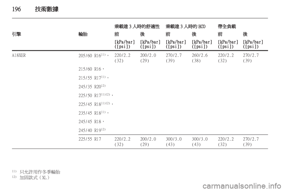 OPEL INSIGNIA 2011 车主手册 (in Chinese) OPEL INSIGNIA 2011 车主手册 (in Chinese)