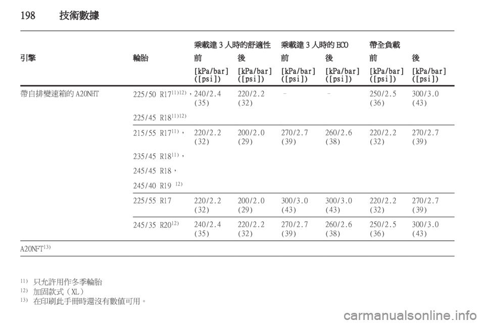 OPEL INSIGNIA 2011 车主手册 (in Chinese) OPEL INSIGNIA 2011 车主手册 (in Chinese)