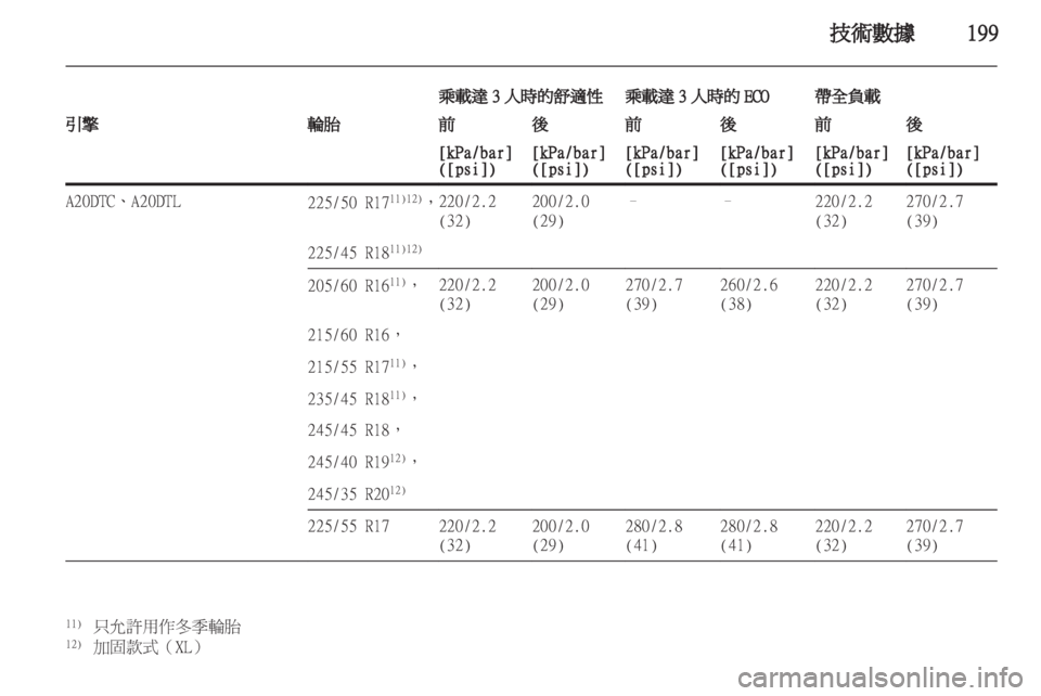 OPEL INSIGNIA 2011 车主手册 (in Chinese) OPEL INSIGNIA 2011 车主手册 (in Chinese)
