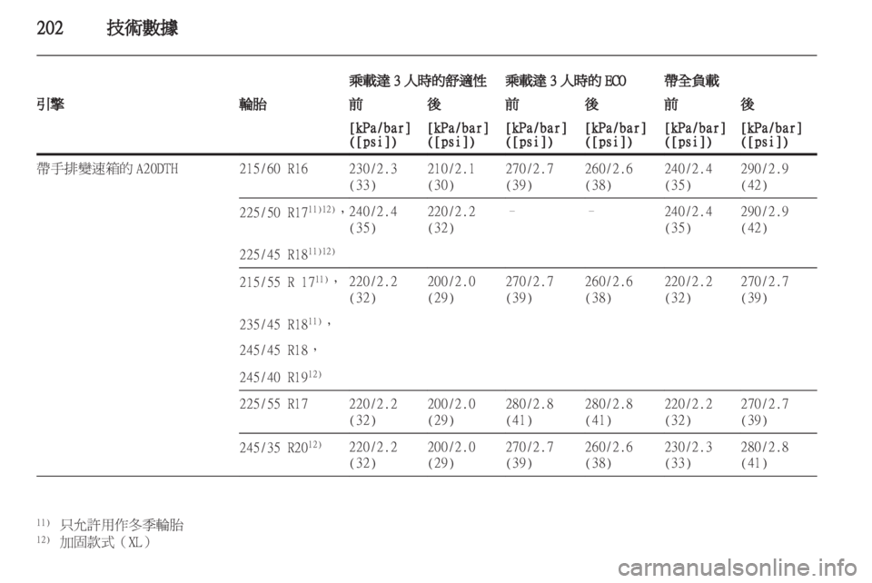 OPEL INSIGNIA 2011 车主手册 (in Chinese) OPEL INSIGNIA 2011 车主手册 (in Chinese)