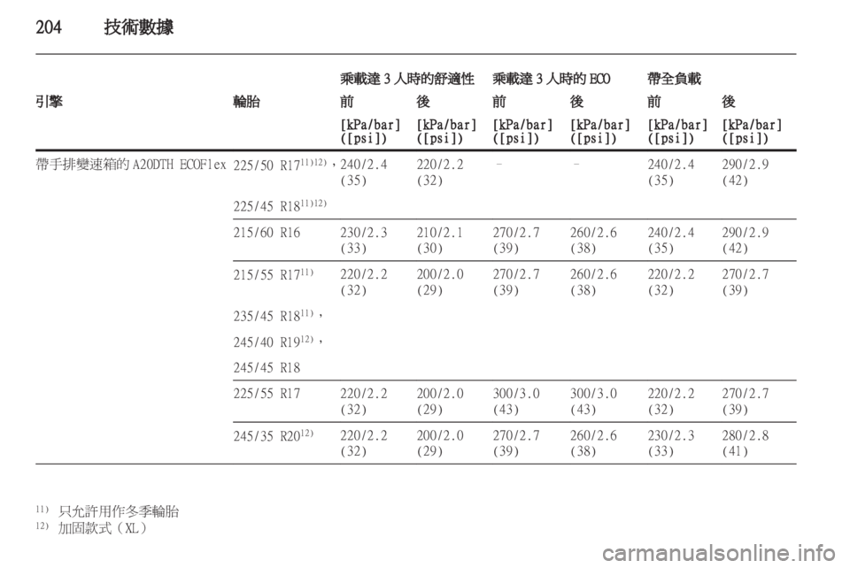 OPEL INSIGNIA 2011 车主手册 (in Chinese) OPEL INSIGNIA 2011 车主手册 (in Chinese)