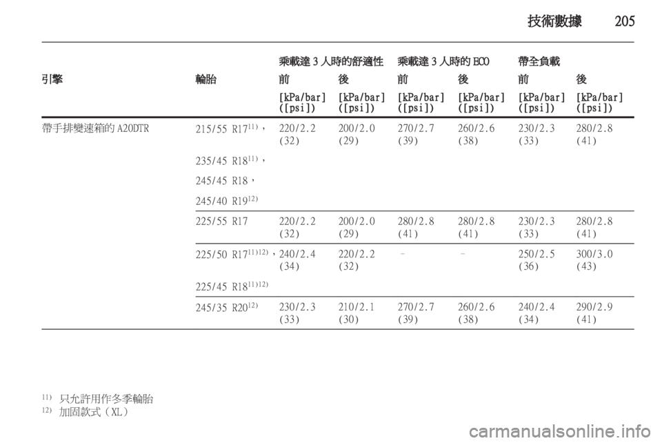 OPEL INSIGNIA 2011 车主手册 (in Chinese) OPEL INSIGNIA 2011 车主手册 (in Chinese)