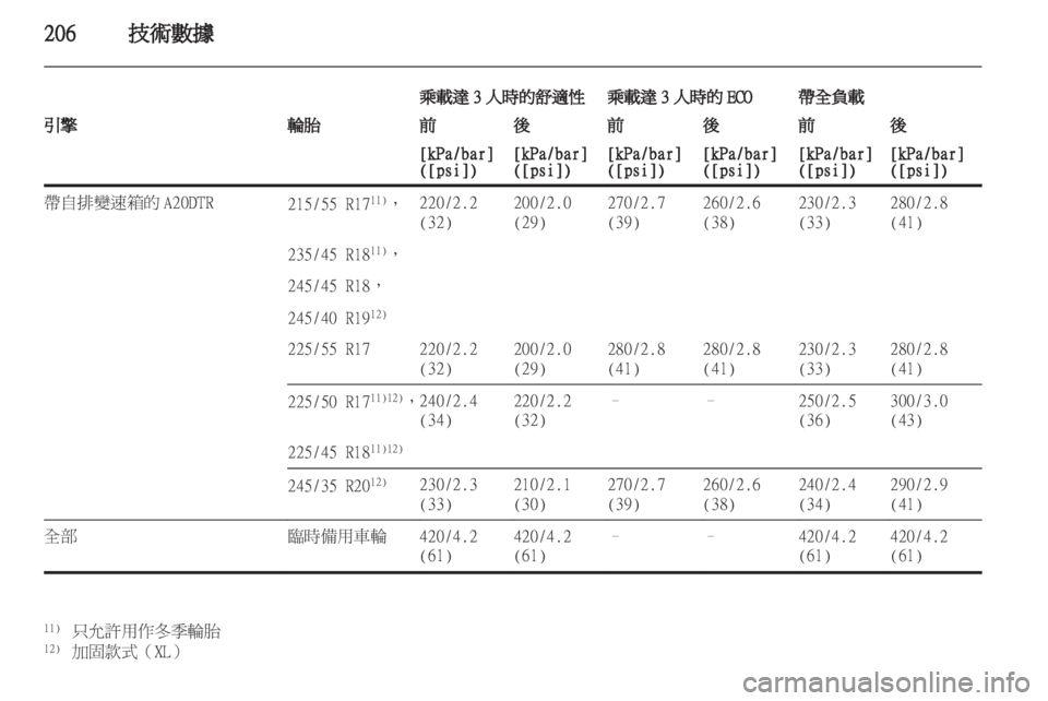 OPEL INSIGNIA 2011 车主手册 (in Chinese) OPEL INSIGNIA 2011 车主手册 (in Chinese)
