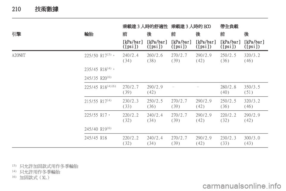 OPEL INSIGNIA 2011 车主手册 (in Chinese) OPEL INSIGNIA 2011 车主手册 (in Chinese)