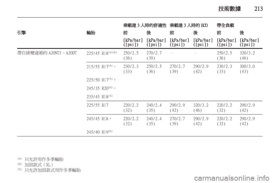 OPEL INSIGNIA 2011  车主手册 (in Chinese) 