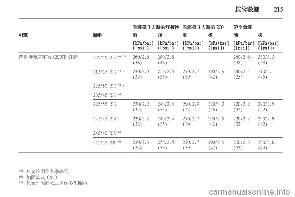 OPEL INSIGNIA 2011  车主手册 (in Chinese) 