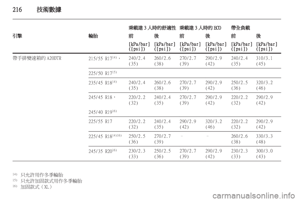 OPEL INSIGNIA 2011  车主手册 (in Chinese) 