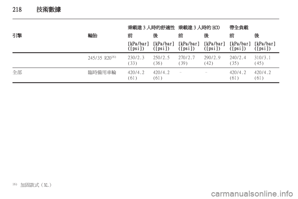 OPEL INSIGNIA 2011  车主手册 (in Chinese) 