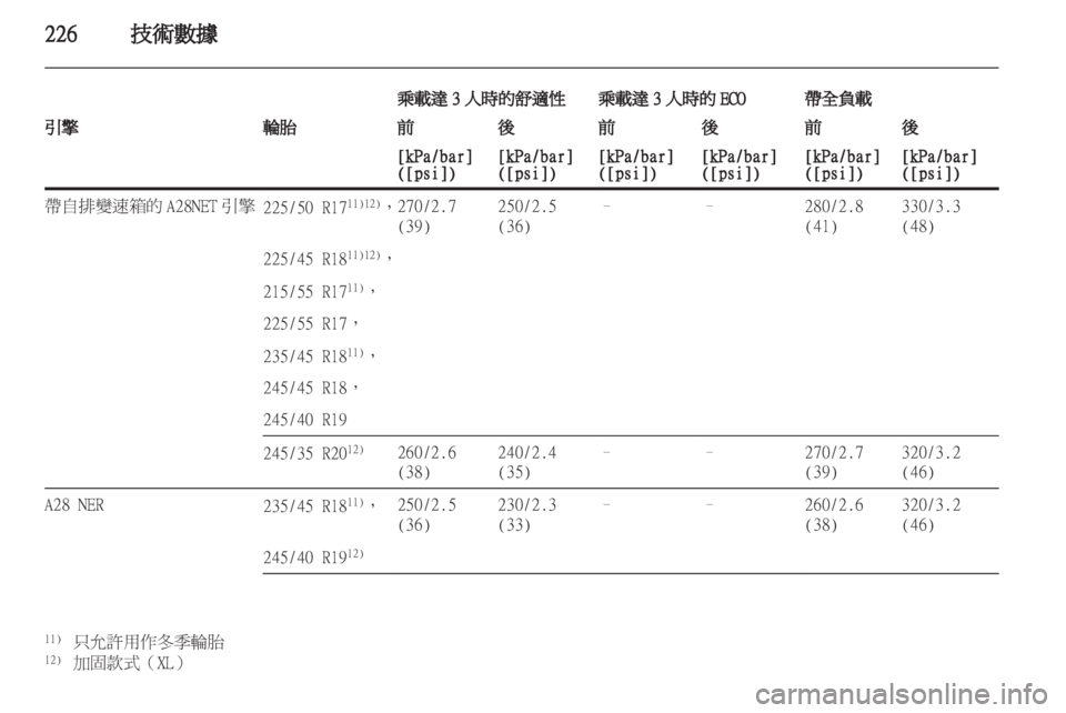 OPEL INSIGNIA 2011 车主手册 (in Chinese) OPEL INSIGNIA 2011 车主手册 (in Chinese)