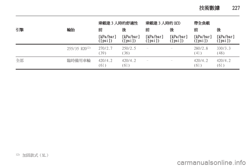 OPEL INSIGNIA 2011 车主手册 (in Chinese) OPEL INSIGNIA 2011 车主手册 (in Chinese)